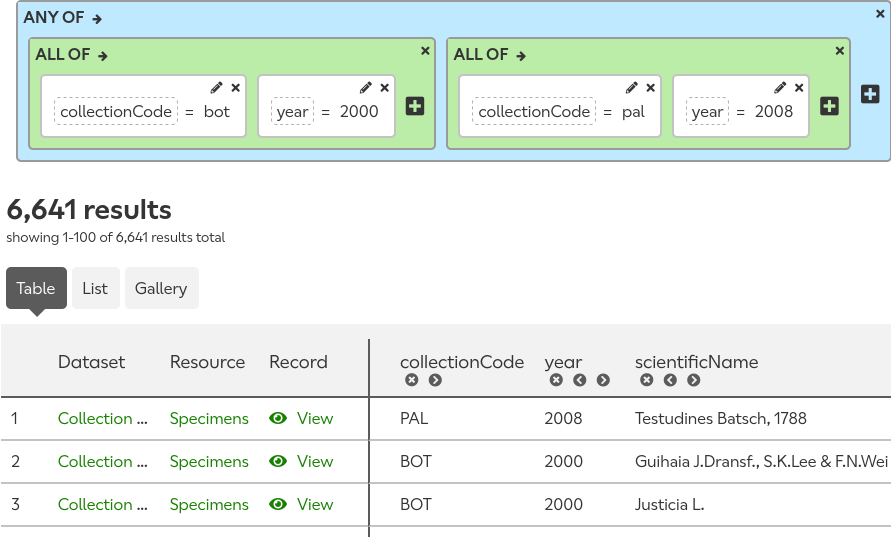 Two 'all of' groups nested within a 'any of' group. 'All of' group one is searching for 'collectionCode = BOT' and 'year = 2000', while 'all of' group 2 is searching for 'collectionCode = PAL' and 'year = 2008'.