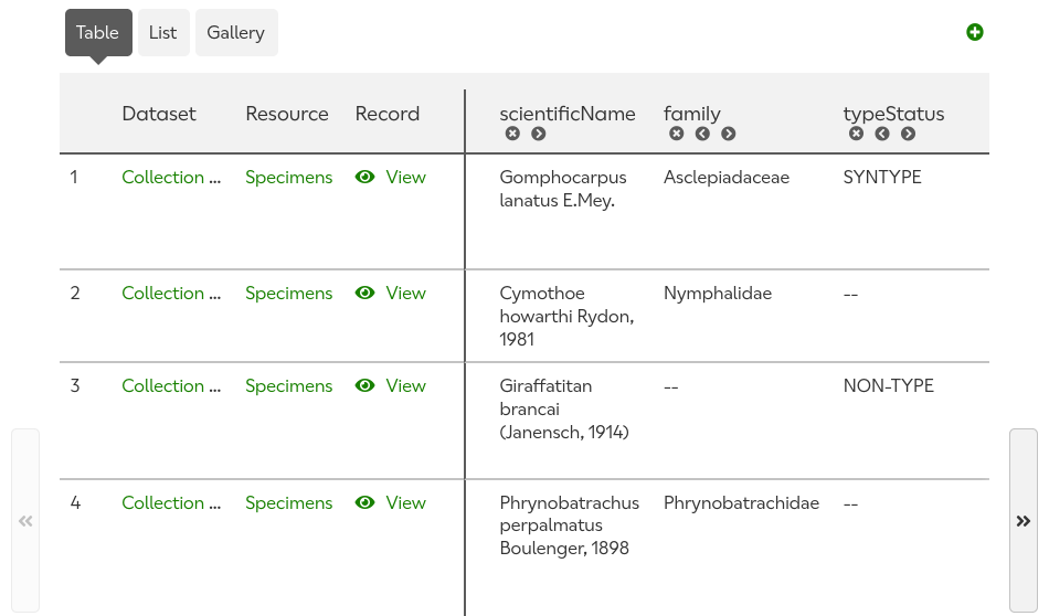 A screenshot of the table results view. There are three buttons at the top left: table, list and gallery. Table is selected. At the top right is a small plus icon. Underneath these is a table with six columns: dataset, resource, record, scientific name, family, and type status. Under the last three column headers there are small buttons (x, arrow left, arrow right). At the left and right sides of the table there are buttons with double left and right arrows.