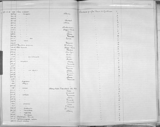 Bela trevelyana - Zoology Accessions Register: Mollusca: 1906 - 1911: page 181