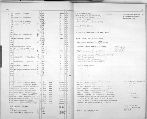 Miniopterus schreibersi pulcher Harrison,  1956 - Zoology Accessions Register: Mammals: 1967 - 1970: page 26