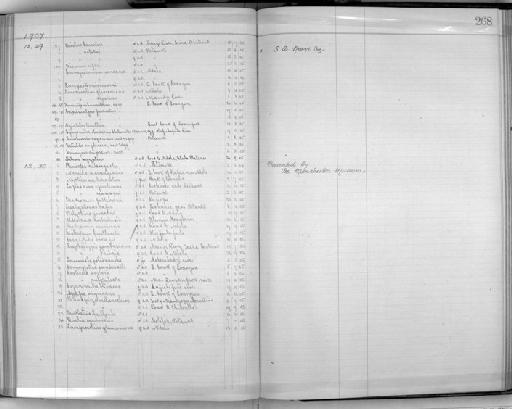 Quelea cardinalis rhodesiae Grant & Mackworth-Praed, 1944 - Zoology Accessions Register: Aves (Skins): 1906 - 1908: page 268