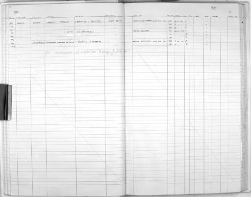 Clethrionomys glareolus britannicus - Zoology Accessions Register: Mammals: 1983: page 33