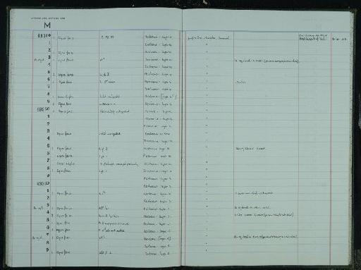 Equus ferus Boddaert,1785 - NHM-UK_P_DF118_03_41_0199