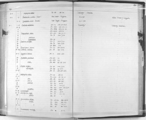 Myctophum punctatum Rafinesque, 1810 - Zoology Accessions Register: Fishes: 1961 - 1971: page 208