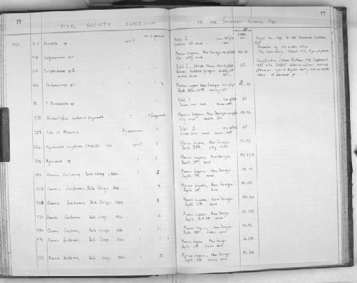 See specimen note - Zoology Accessions Register: Polychaeta: 1967 - 1989: page 77