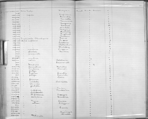 Helix hispida subterclass Tectipleura Linnaeus, 1758 - Zoology Accessions Register: Mollusca: 1894 - 1899: page 156