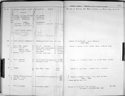 Zoology Accessions Register: Aves (Skins): 1955 -1960: page 347