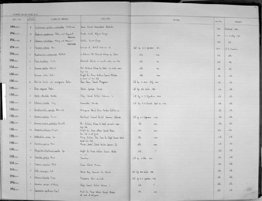 Potadoma schoutedeni Pilsbry & Bequaert, 1927 - Zoology Accessions Register: Mollusca: 1962 - 1969: page 22