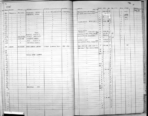 Hylomyscus stella Thomas, 1911 - Zoology Accessions Register: Mammals: 1983: page 25