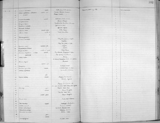 Nassarius crenulatus (Bruguière, 1792) - Zoology Accessions Register: Mollusca: 1925 - 1937: page 182