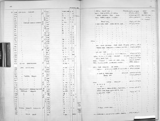 Suncus etruscus Savi, 1822 - Zoology Accessions Register: Mammals: 1967 - 1970: page 128