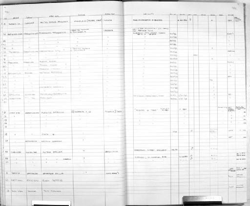 Myotis sp. - MA24 Mammal register scan