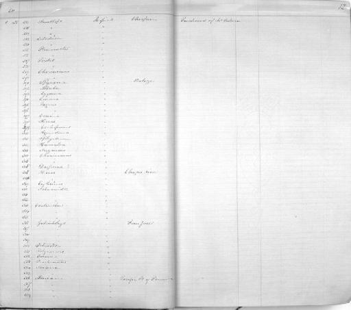 Heros sp - Zoology Accessions Register: Reptiles & Fishes: 1864 - 1877: page 12