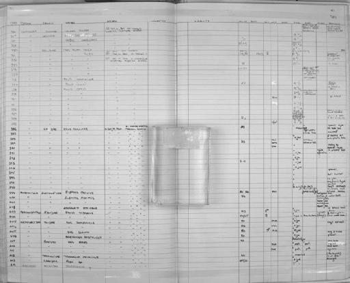 Equus caballus Linnaeus, 1758 - Zoology Accessions Register: Mammals: 1985: page 27