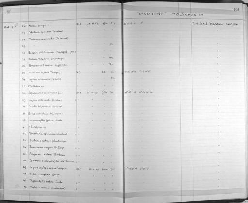Phyllodoce - Zoology Accessions Register: Annelida: 1936 - 1970: page 89