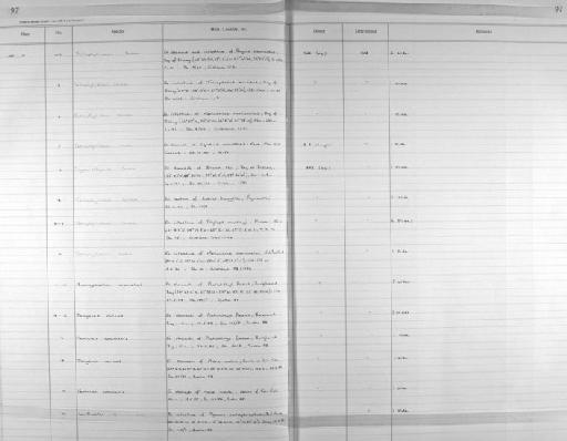 Tetraphyllidae - Zoology Accessions Register: Platyhelminth: 1987 - 1993: page 97