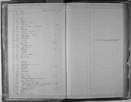 Ophionereis Lütken, 1859 - Zoology Accessions Register: Annelida & Echinoderms: 1884 - 1923: page 71