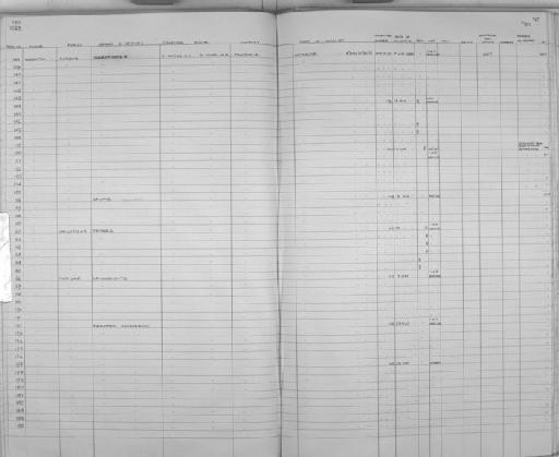 Otomys anchietae Bocage, 1882 - Zoology Accessions Register: Mammals: 1981: page 90