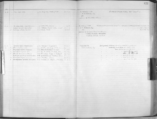 Cisticola cisticola harterti Witherby, 1920 - Zoology Accessions Register: Aves (Skins): 1923 - 1926: page 122