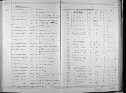 Asychis capensis Day, 1961 - Zoology Accessions Register: Annelida: 1936 - 1970: page 228