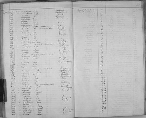 Helix despreauxi - Zoology Accessions Register: Mollusca: 1869 - 1877: page 150