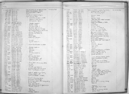 Chrysichthys sp - Zoology Accessions Register: Fishes: 1971 - 1985: page 309