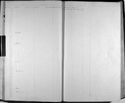 Ascidia Linnaeus, 1767 - Zoology Accessions Register: Mollusca: 1844 - 1847: page 24