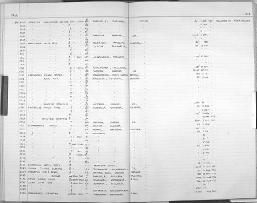 Rhinolophus rouxii rubidus Kelaart, 1850 - Zoology Accessions Register: Mammals: 1965 - 1966: page 218