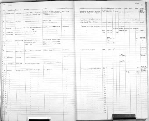 Capra hircus Linnaeus, 1758 - MA24 Mammal register scan