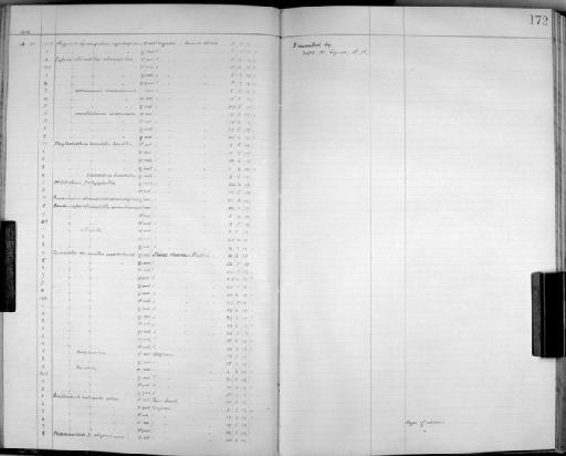 Phoenicurus phoenicurus phoenicurus - Zoology Accessions Register: Aves (Skins): 1916 - 1920: page 172