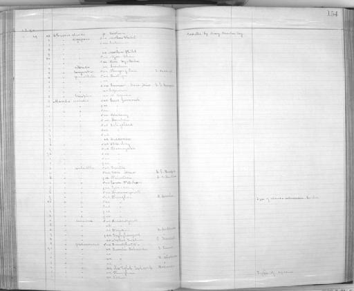 Alauda intermedia Swinhoe, 1863 - Zoology Accessions Register: Aves (Skins): 1888 -1892: page 154