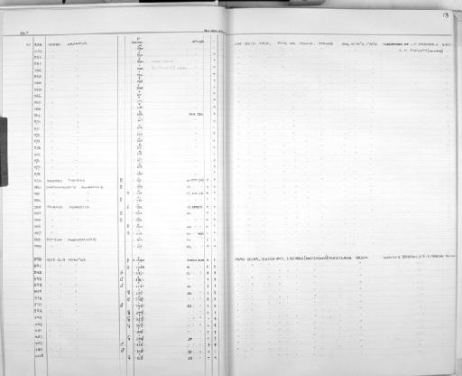 Myodes glareolus Schreber, 1780 - Zoology Accessions Register: Mammals: 1967 - 1970: page 13