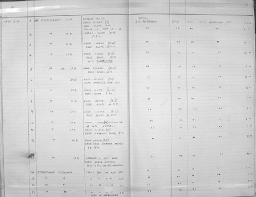 Psammocora Dana, 1846 - Zoology Accessions Register: Coelenterata: 1977 - 1981: page 16