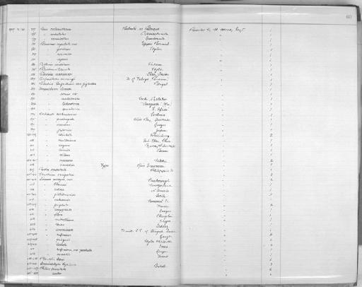 Unio calamitarum subterclass Palaeoheterodonta Morelet, 1849 - Zoology Accessions Register: Mollusca: 1906 - 1911: page 60