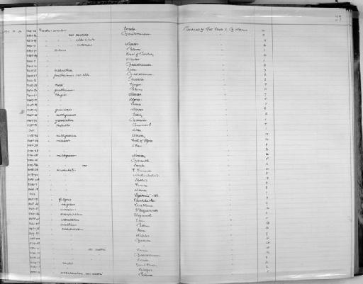 Trochus planatum - Zoology Accessions Register: Mollusca: 1911 - 1924: page 25