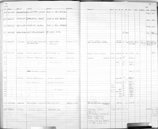 Canis familiaris - MA24 Mammal register scan