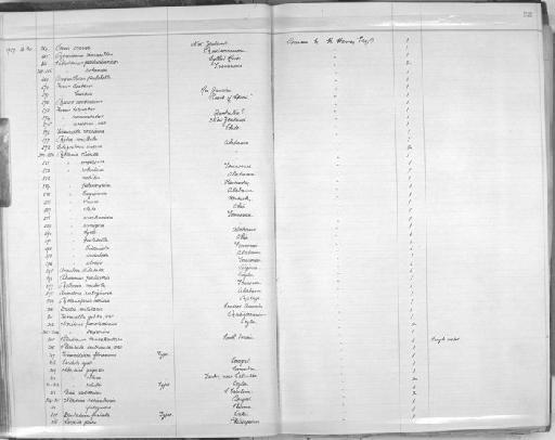 Neritina coluber Hanley & Theobald, 1876 - Zoology Accessions Register: Mollusca: 1906 - 1911: page 58