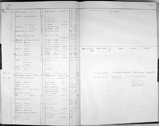 Zoology Accessions Register: Aves (Skins): 1955 -1960: page 154