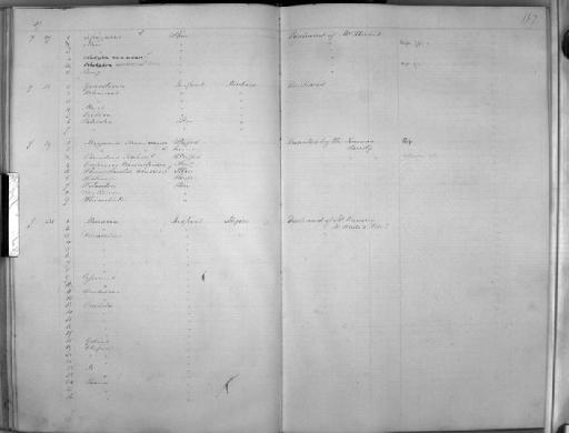 Tetragonopterus angustifrons Regan, 1908 - Zoology Accessions Register: Mammals: 1854 - 1861: page 157