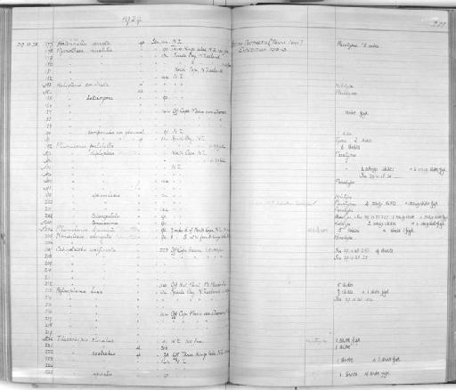 Antennella serrata Totton, 1930 - Zoology Accessions Register: Coelenterata & Anthozoa: 1884 - 1934: page 200