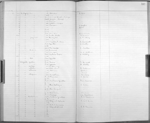 Brotogeris jugularis jugularis - Bird Group Collector's Register: Aves - Salvin & Godman Collection Vol 2: 1887 - 1889: page 182