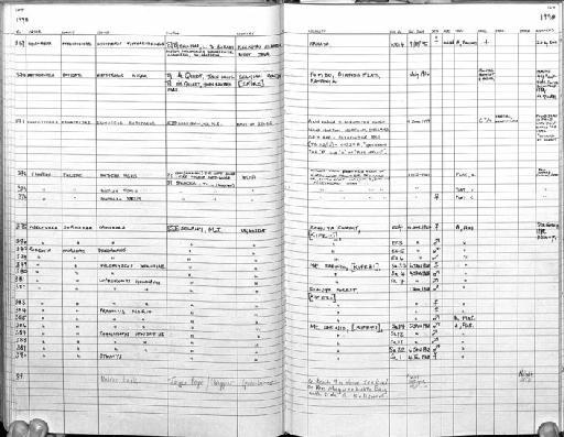 Hylomyscus denniae Thomas, 1906 - MA24 Mammal register scan