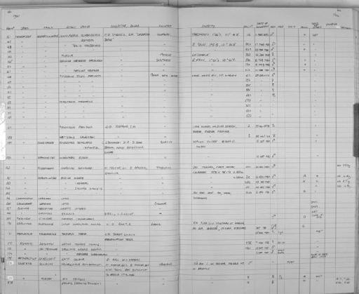 Pipistrellus tenuis papuanus - Zoology Accessions Register: Mammals: 1981: page 62