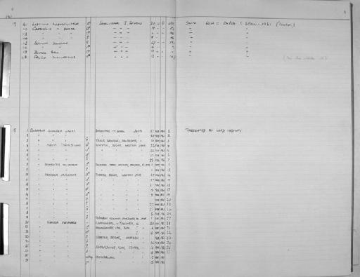 Serinus canarius - Zoology Accessions Register: Aves (Skins): 1961 -1971: page 8