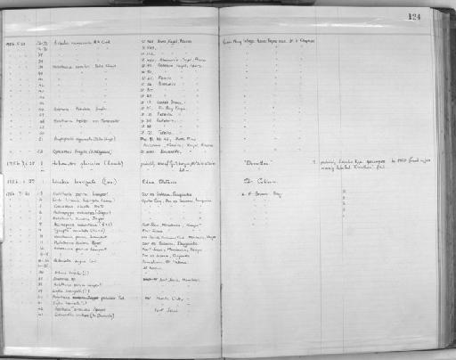 Holothuria sanctori Delle Chiaje, 1824 - Zoology Accessions Register: Echinodermata: 1935 - 1984: page 124