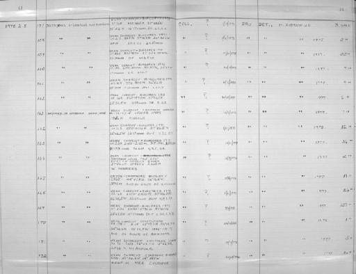 Deltocyathus atlanticus Pourtales 1871 - Zoology Accessions Register: Coelenterata: 1977 - 1981: page 44