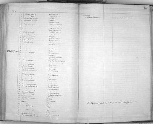 Parisoma subcaeruleum subcaeruleum (Vieillot, 1817) - Zoology Accessions Register: Aves (Skins): 1884 -1888: page 273