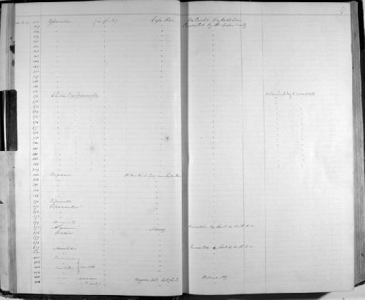 Ascidia Linnaeus, 1767 - Zoology Accessions Register: Mollusca: 1844 - 1847: page 27