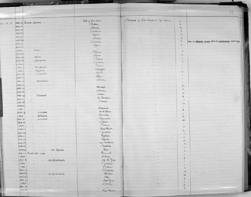 Eulima subulata - Zoology Accessions Register: Mollusca: 1911 - 1924: page 16