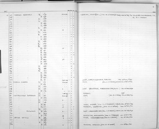 Microtus (Alexandromys) oeconomus Pallas, 1776 - Zoology Accessions Register: Mammals: 1967 - 1970: page 16